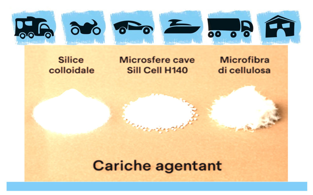Tutorial: Le Cariche Addensanti
